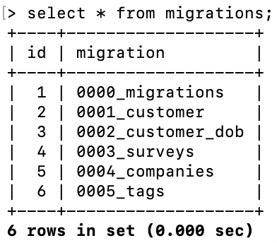 Example of a table that records migrations against an instance.