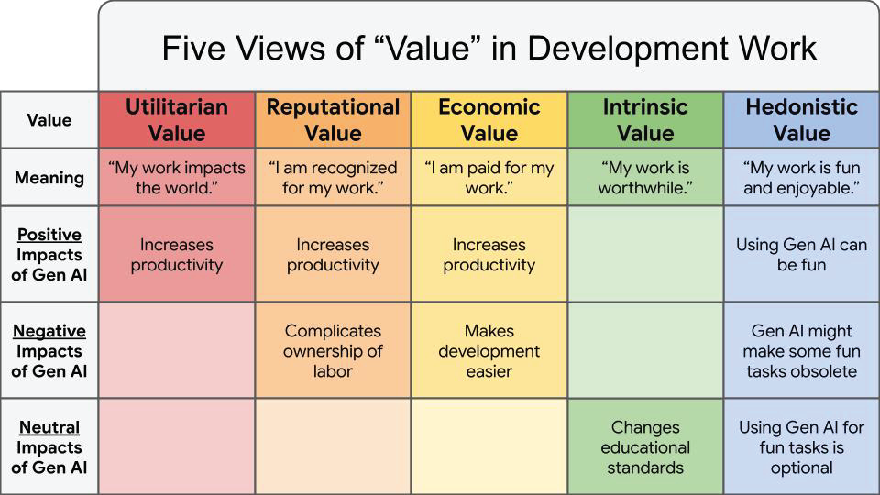 Five &ldquo;Views&rdquo; of Value in Development Work